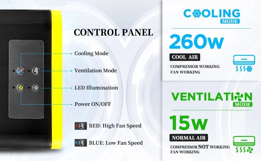 Detail of Universal Portable Mini Car Air Conditioner Detail of Universal Portable Mini Car Air Conditioner